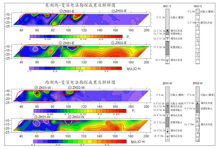 VDE变深电法成像仪